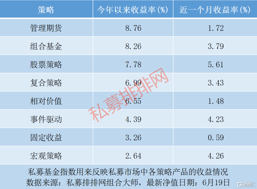 林园投资31号基金净值(林园投资1号基金持股明细)