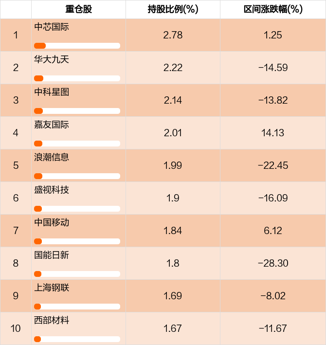 华商新锐产业基金净值变化(华商新锐产业基金净值变化趋势)