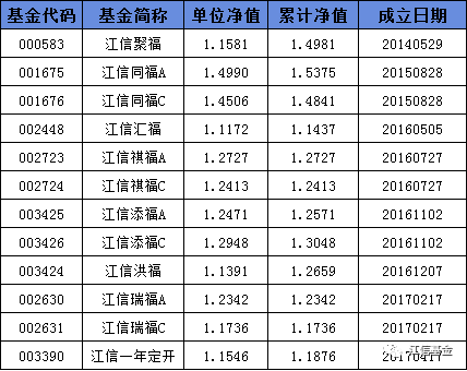 基金009711基金净值(009714基金净值查询今天最新净值天天基金网)