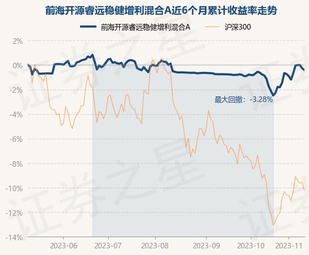 南海开源公用事业基金净值(南海开源公用事业基金净值多少)