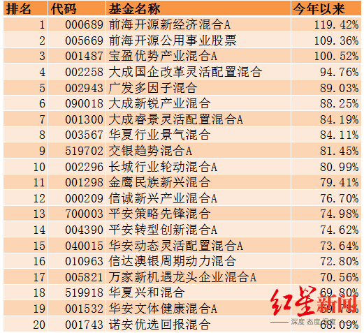 南海开源公用事业基金净值(南海开源公用事业基金净值多少)