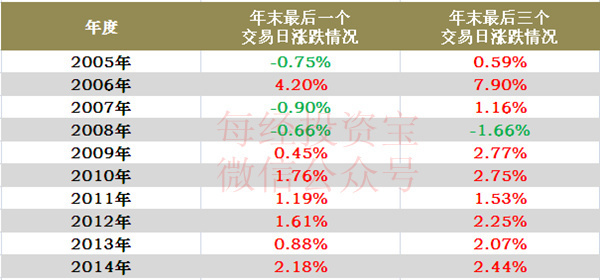 招商银行复合型基金净值(招商银行复合型基金净值查询)