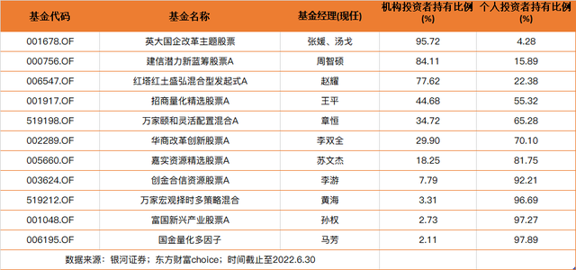 银行300万信托基金净值(300万信托收益率)