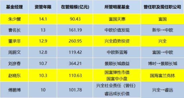 银行300万信托基金净值(300万信托收益率)