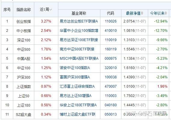 黄金etf基金净值计算(黄金etf基金净值怎么算)