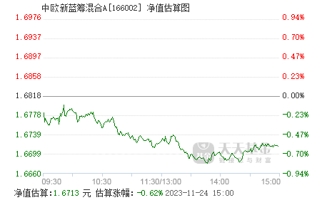 中欧嘉选混合A基金净值(中欧嘉选混合a基金净值怎么算)