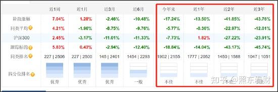 基金净值7.77能买吗(基金净值777能买吗为什么)