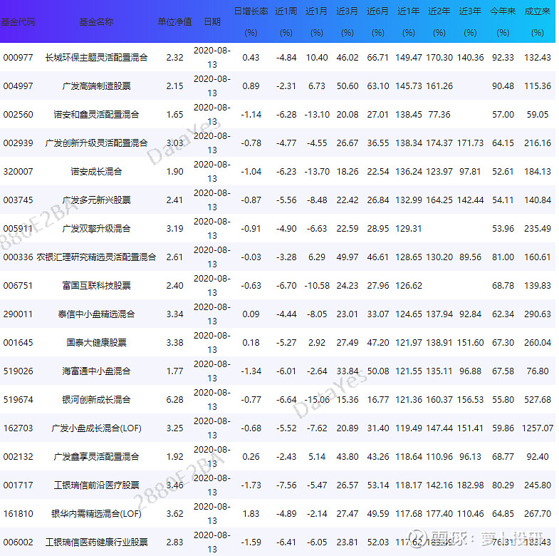 一千元大成景阳基金净值(大成景阳基金净值查询今日价格)