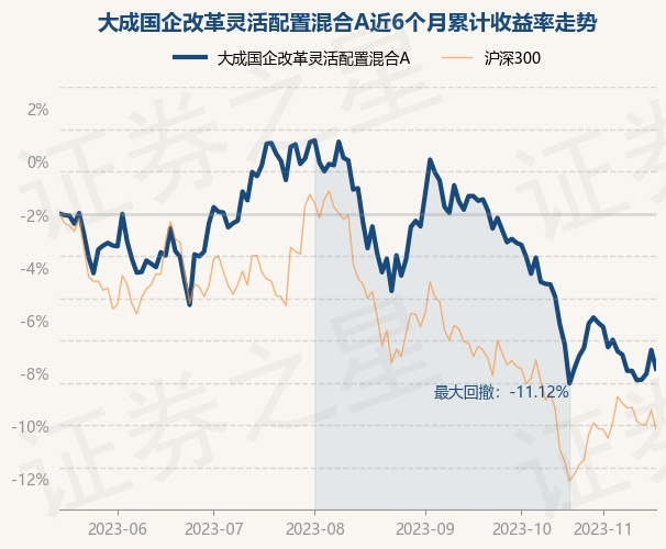 一千元大成景阳基金净值(大成景阳基金净值查询今日价格)