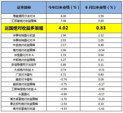 基金净值是什么单位统计的(基金净值是单位净值还是累计净值)