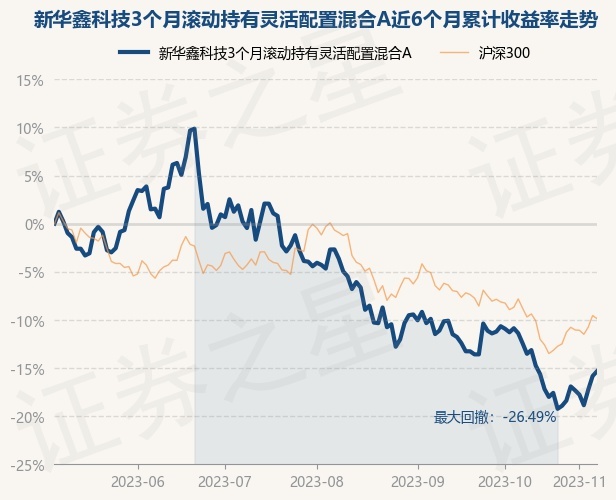 科技消费基金净值多少(科技消费基金净值多少算高)