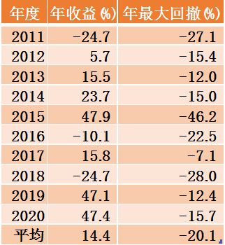 股票混合基金净值最高多少(股票混合基金净值最高多少钱)