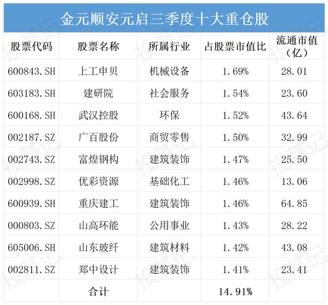 大华收益聚焦基金净值(大华基金管理有限公司)