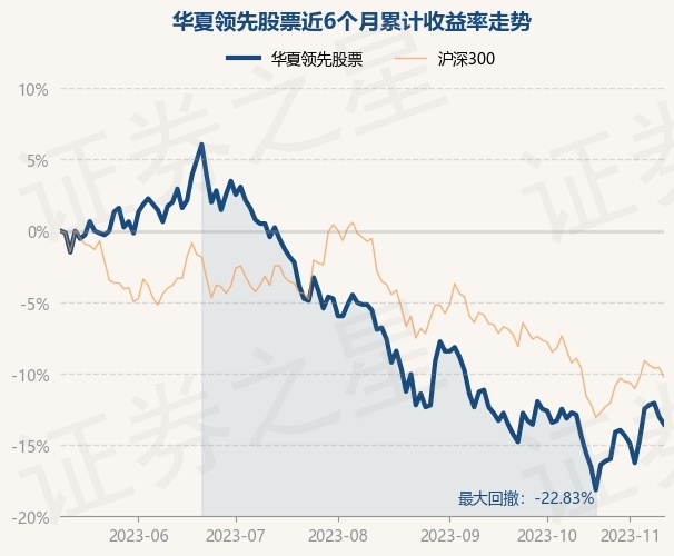 华夏银行最大基金净值(华夏银行最大基金净值是多少)