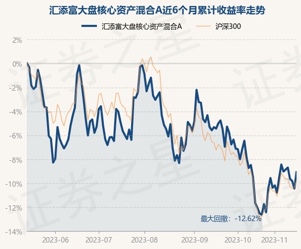 兴银丰运混合A基金净值(兴银丰润混合005146)