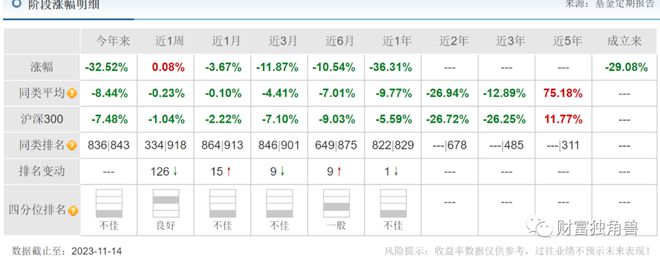 天天基金净值估算几时出来(天天基金的净值估算是什么意思)