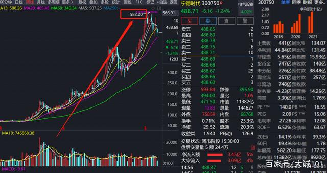 新加坡安联神州基金净值(安联新加坡亚太总部成立时间)