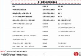 楠溪最新基金净值查询(楠溪江旅游投资有限公司)