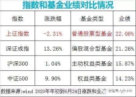 上证指数基金净值查询表(上证指数基金净值查询表)