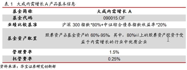 公募基金净值由谁算(公募基金如果净值不对怎么办)