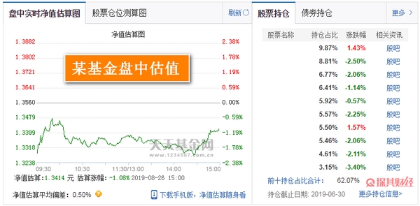 基金净值和收盘价不同(基金每天收盘后的净值与估值相差这么多是为什么)