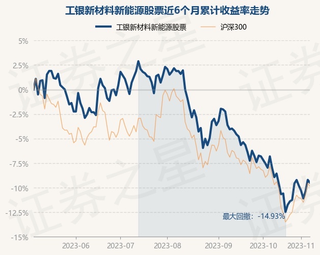 国寿新能源基金净值(国寿安保基金混合009151)