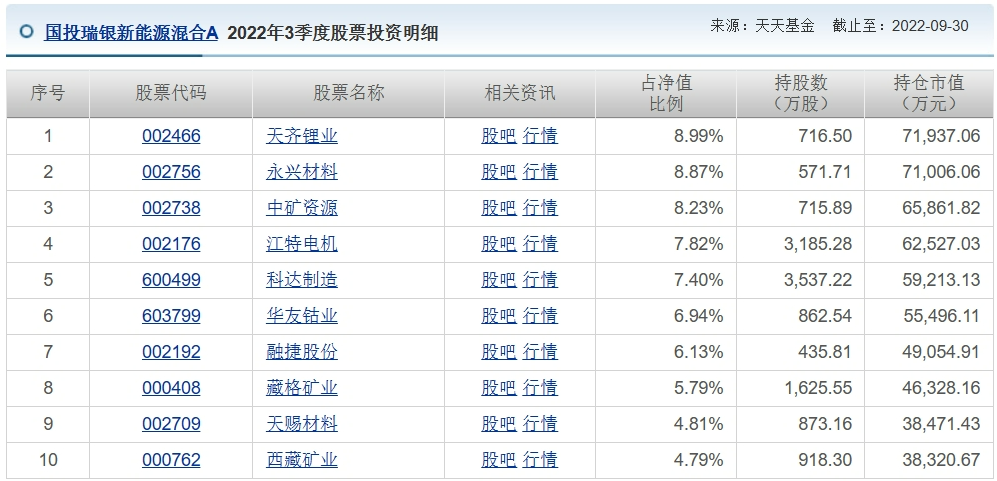 国寿新能源基金净值(国寿安保基金混合009151)