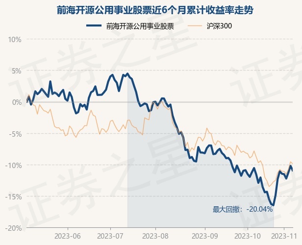 天津开源国家基金净值查询(天津开源国家基金净值查询官网)