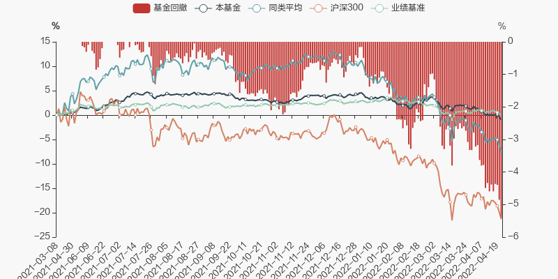 基金净值决定他的涨跌吗(基金的净值对基金有什么影响？)