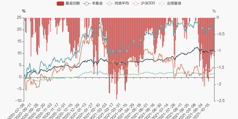 基金净值决定他的涨跌吗(基金的净值对基金有什么影响？)