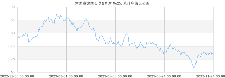 累计增加基金净值什么意思(累计基金净值有什么参考价值吗)