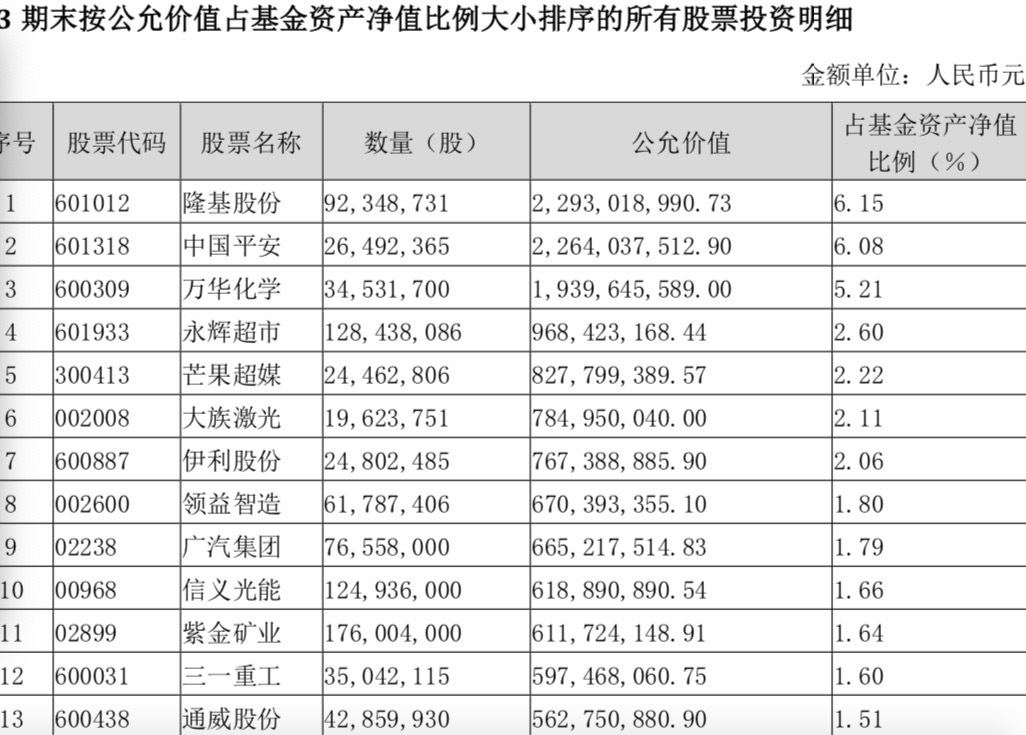 中国平安安全基金净值计算(中国平安安全基金净值计算方式)