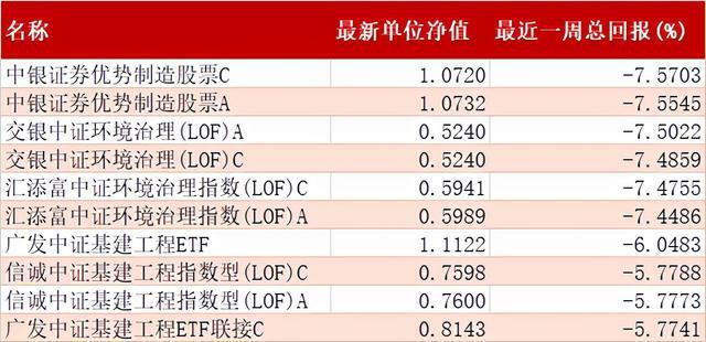 中国平安安全基金净值计算(中国平安安全基金净值计算方式)