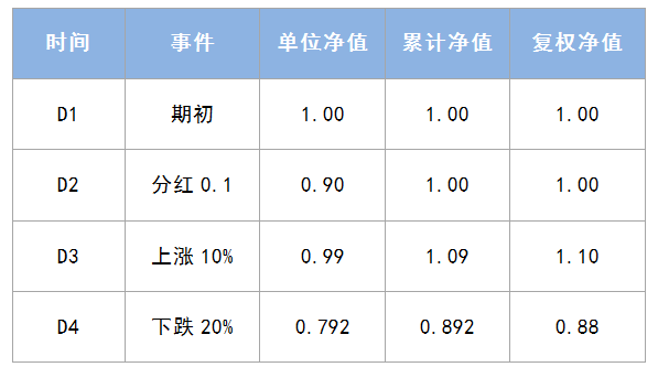 华富分级基金净值查询(华富竞争力基金净值查询)