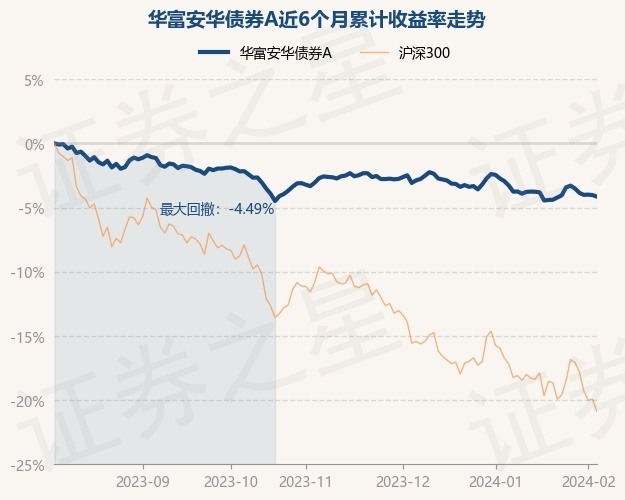 华富分级基金净值查询(华富竞争力基金净值查询)