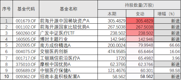 南方成分精选基金_南方精选配置基金