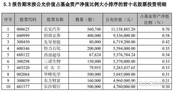 南方成分精选基金_南方精选配置基金