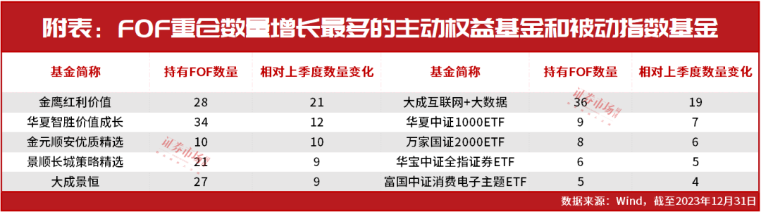 大成价值成长_大成价值增长基金090001