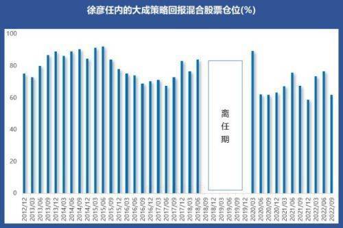 大成价值成长_大成价值增长基金090001