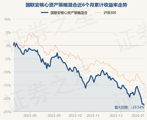 多元策略灵活配置基金净值(多元策略灵活配置基金净值计算公式)