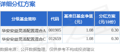 华安优选基金净值_华安优选基金净值查询040008