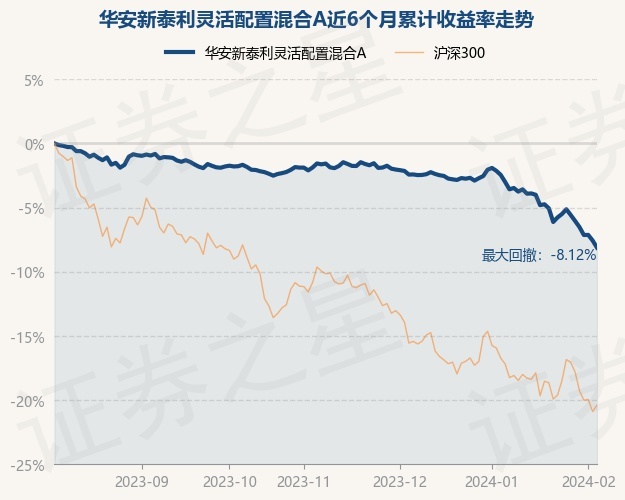 华安优选基金净值_华安优选基金净值查询040008