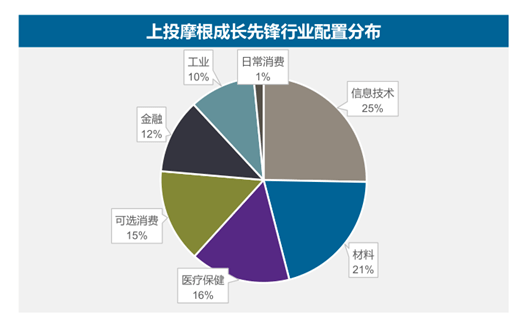 上投摩根中国优势_上投摩根中国优势天天基金网