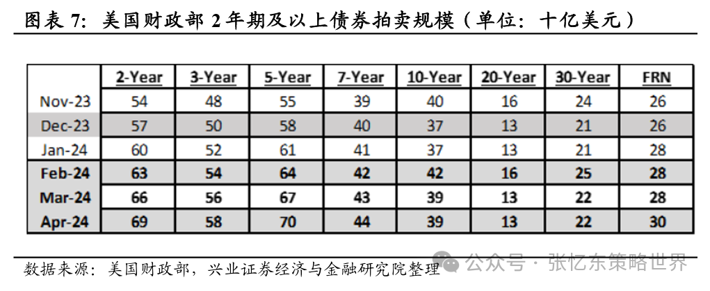 兴业趋势基金净值_兴业趋势基金净值查询