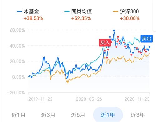 每日13点左右基金净值_(每日13点左右基金净值怎么算)