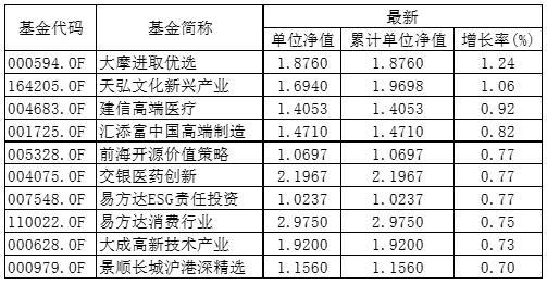 亿联网络公募基金净值_(亿联网络公募基金净值查询)