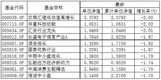 亿联网络公募基金净值_(亿联网络公募基金净值查询)