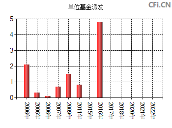 基金163803_基金163803分红