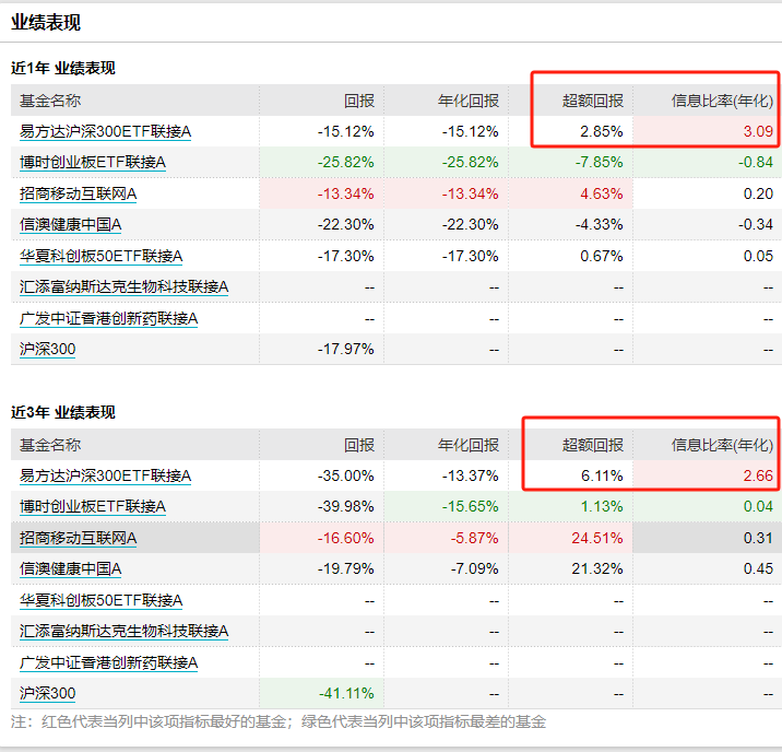 易方达沪深300etf联接_(易方达沪深300etf联接a有分红吗)