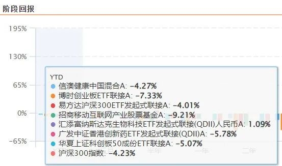 易方达沪深300etf联接_(易方达沪深300etf联接a有分红吗)